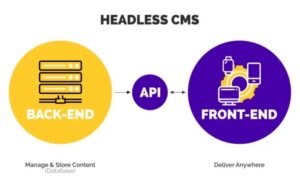 Headless CMS là gì?