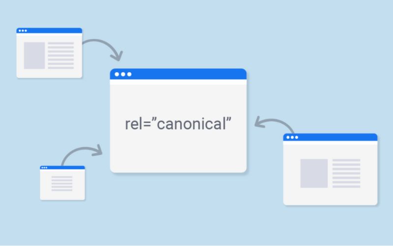 Cách hoạt động của canonical
