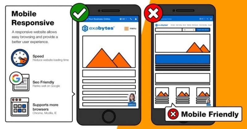 Chưa tối ưu hóa cho thiết bị di động