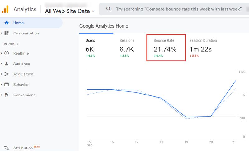 Công cụ đo lường và theo dõi bounce rate
