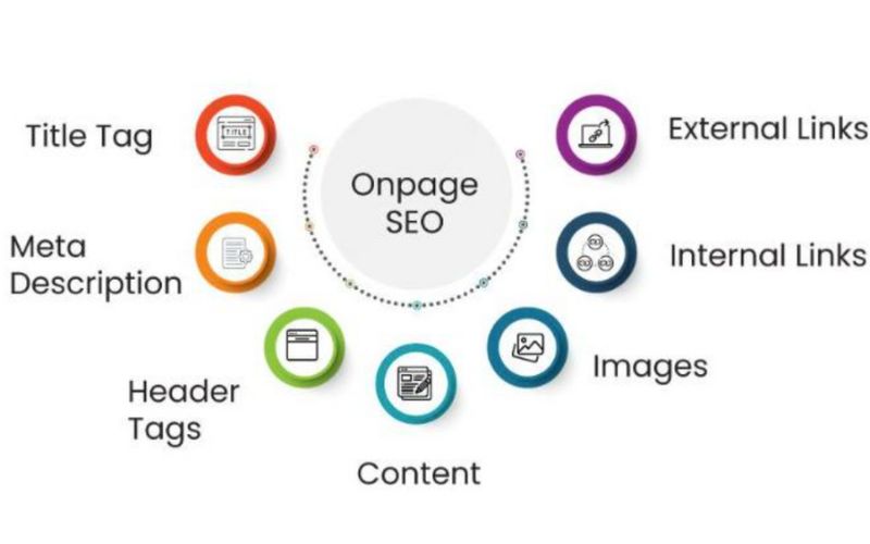 Đánh giá chất lượng nội dung và tối ưu SEO Onpage