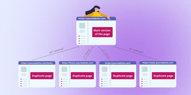 Lạm dụng thẻ Canonical