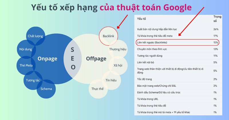 Backlink tầng 2